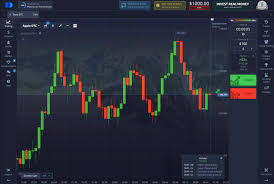 Comprehensive Guide to Trading Platform Pocket Option