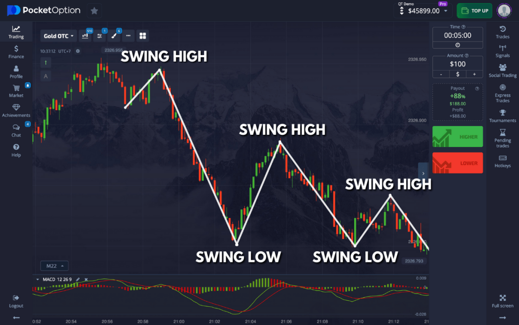 Understanding the Pocket Option Volume Indicator 2 Understanding the Pocket Option Volume Indicator 2